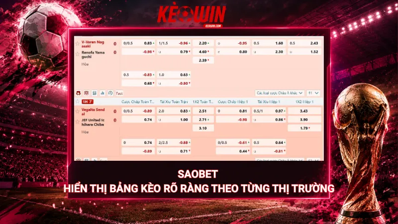 Saobet hiển thị bảng kèo rõ ràng theo từng thị trường