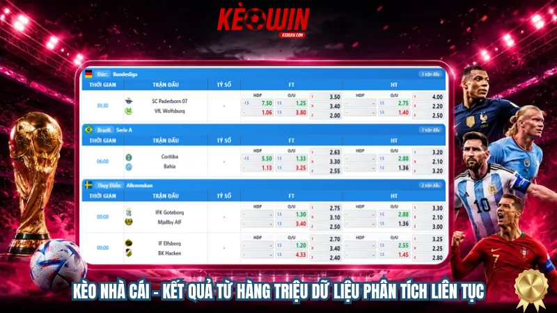 Kèo nhà cái – Kết quả từ hàng triệu dữ liệu phân tích liên tục