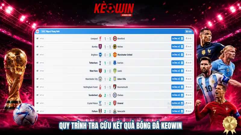 Quy trình tra cứu kết quả bóng đá Keowin