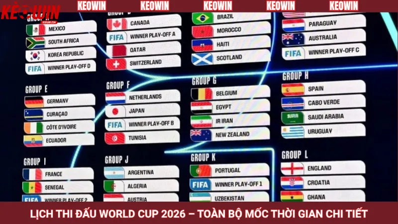 Lịch thi đấu World Cup 2026 – Toàn bộ mốc thời gian chi tiết
