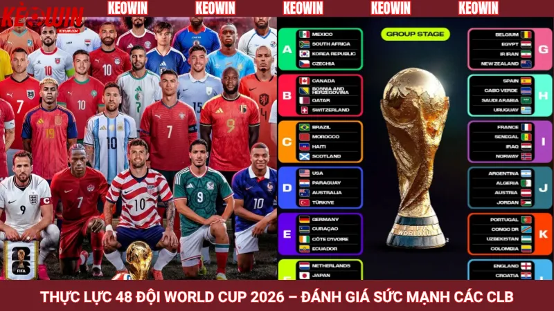 Thực lực 48 đội World Cup 2026 – Đánh giá sức mạnh các CLB