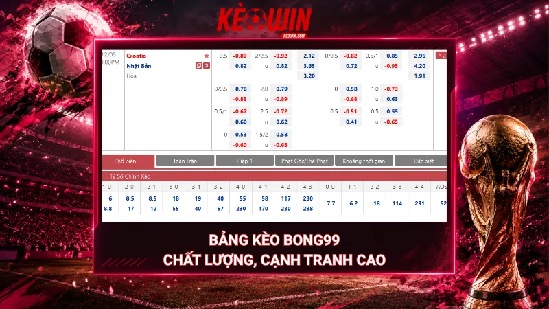 Bảng kèo Bong99 – Chất lượng, cạnh tranh cao
